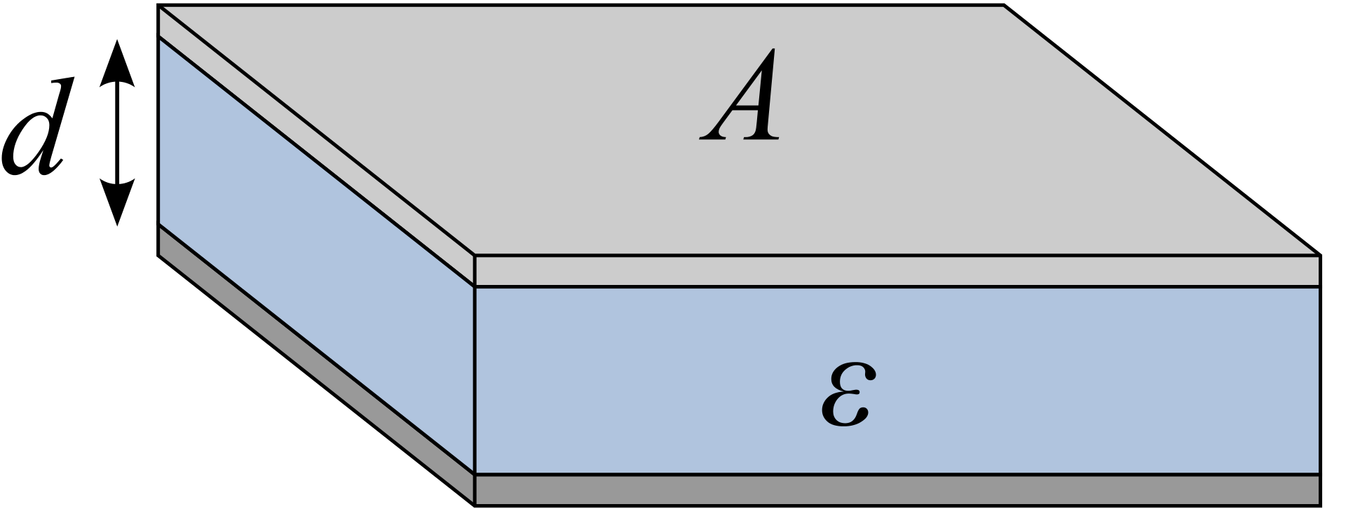 Illustration of a simple parallel-plate capacitor